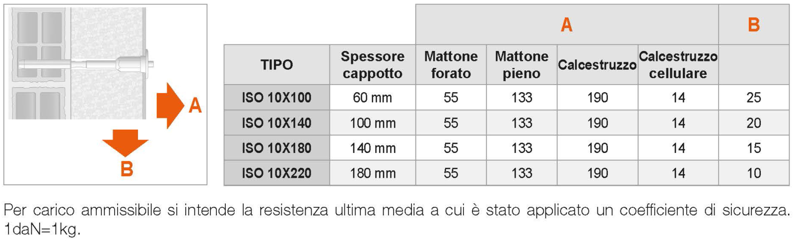Iso R 1010 P30 ISO 10 - Heavy duty fixing for insulated walls | Gia